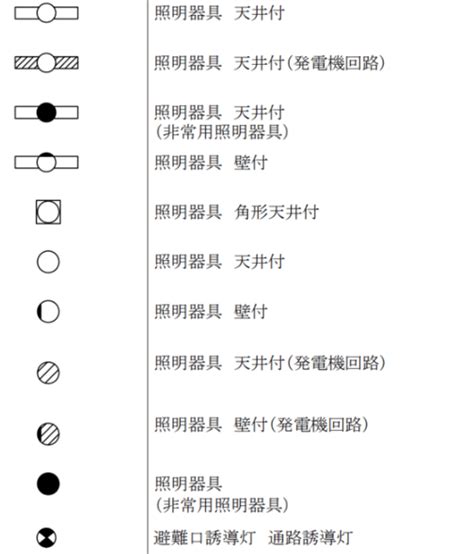 衛生設備 記号|設備図面の記号を紹介｜給排水衛生設備や電気設備な 